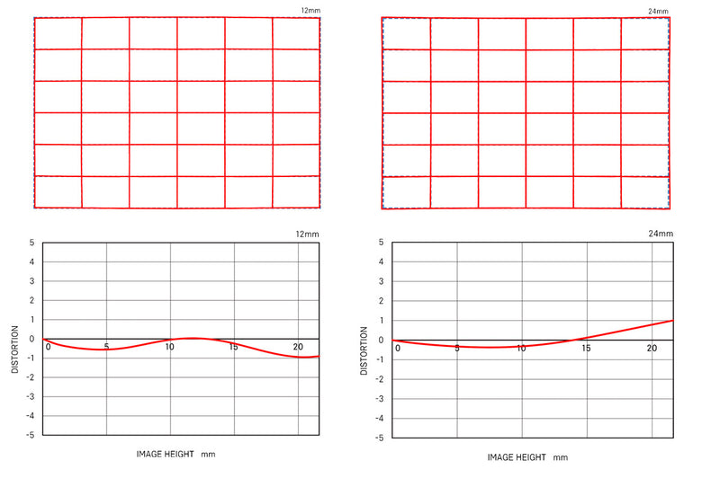 12-24mm F4 DG HSM | Art effective distortion