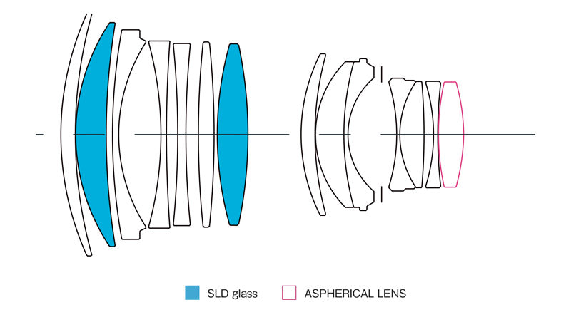 85mm F1.4 DG HSM | Art lens construction